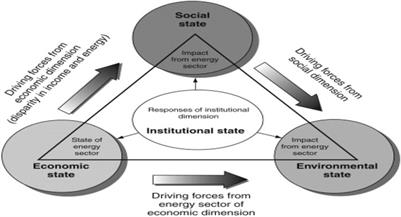 Frontiers | Sustainable Energy Transition For Renewable And Low Carbon ...